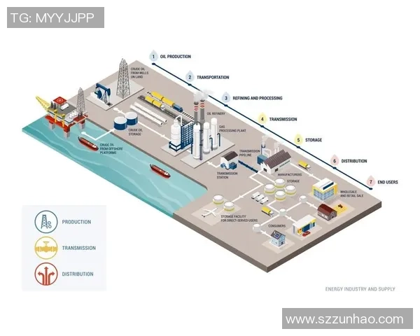 重磅专题：探索LNG产业链中的盯防技术创新与发展趋势
